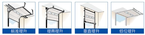 提升門提升方式